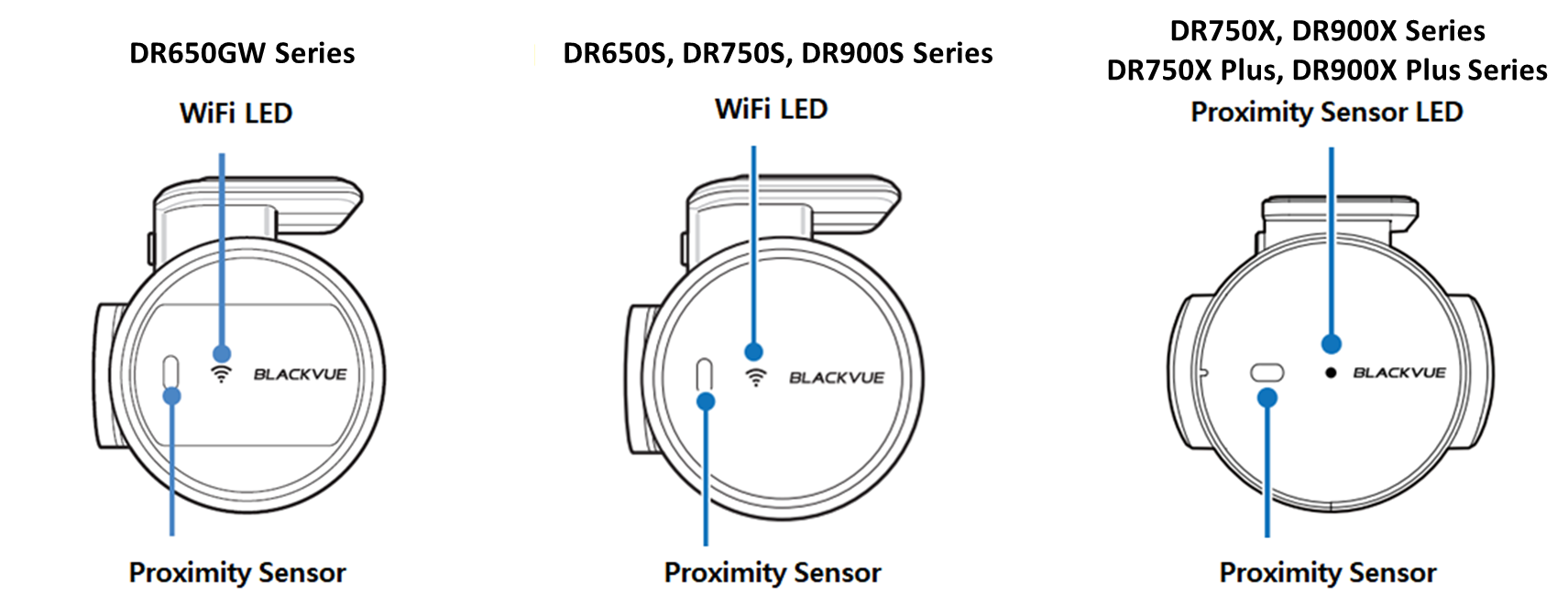 what-is-the-proximity-sensor-touch-sensor-and-sos-button-blackvue